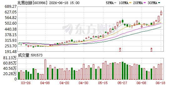 10倍存储牛股下周解禁 人均盈利或超1900万元